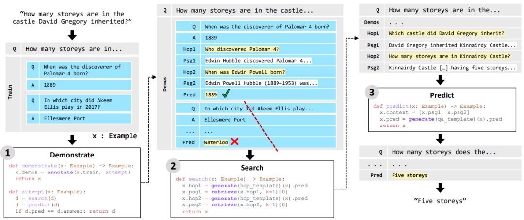 DSPy的“前世今生”，从DSPy的核心论文解析其技术演进之路