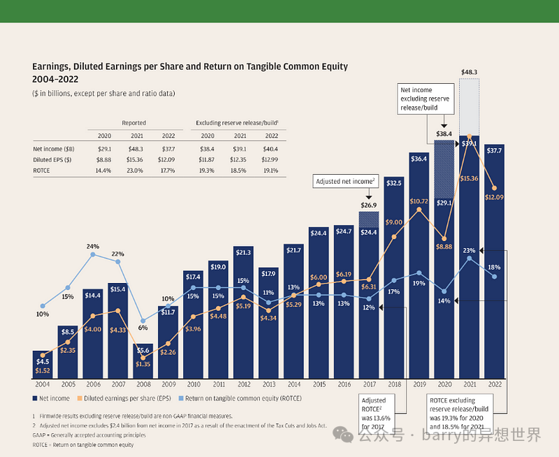 Claude 3.5 Sonnet 在从财务报告中提取复杂图表方面表现如何?