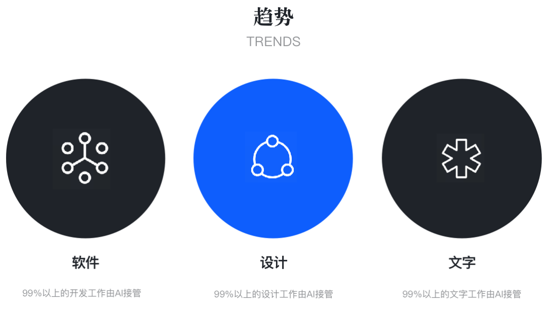 从第一性原理看大模型Agent技术