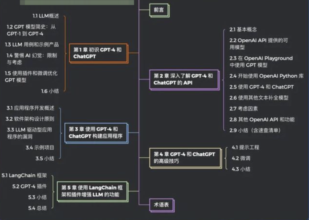 介绍三个大模型入门到进阶的资料