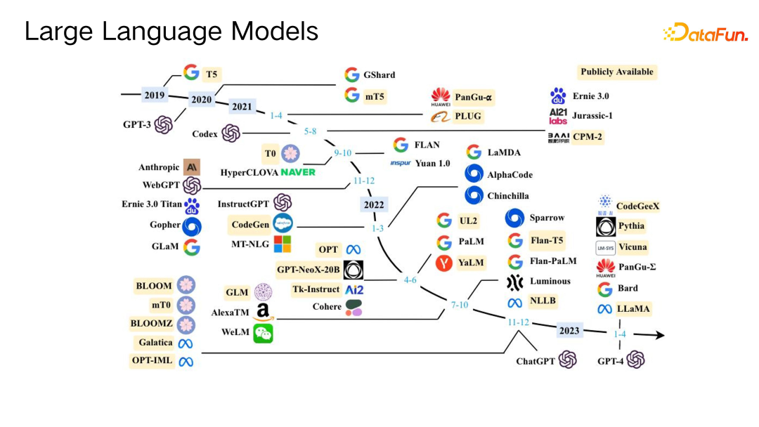 大模型分布式训练的第四种境界