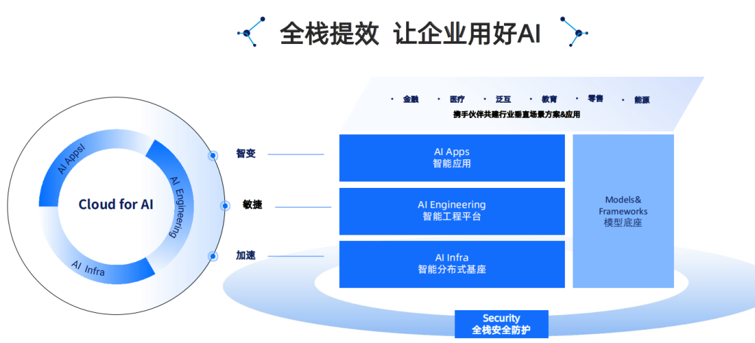 腾讯云生成式AI产品解决方案深度分析 2024