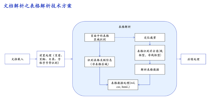 【数智化案例展】立臻科技——大模型助力制造企业数据智能化