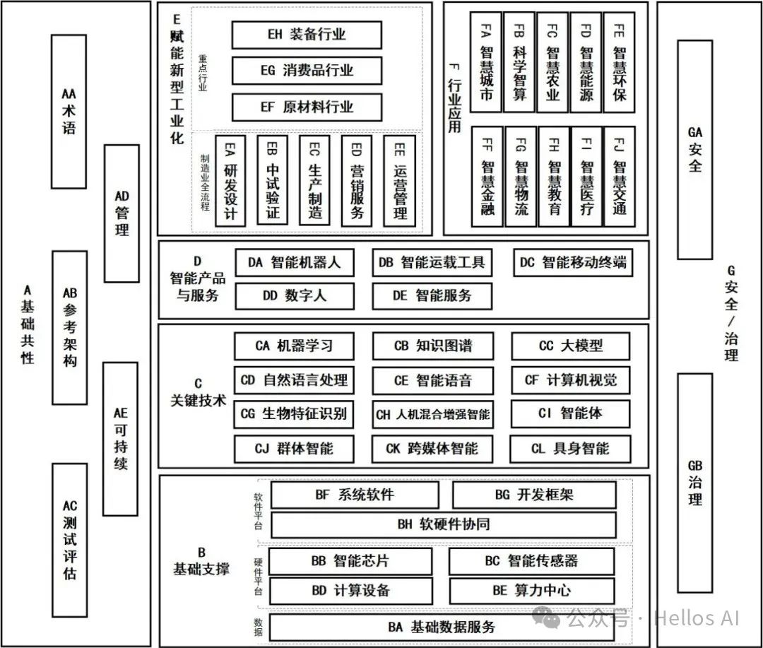 国家人工智能产业综合标准化体系建设指南(2024版)