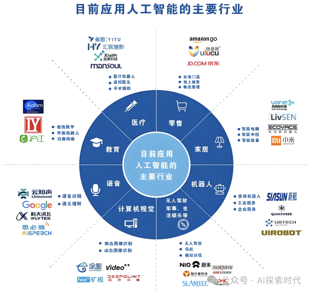 大模型解决实际问题的能力,大模型的产品化过程