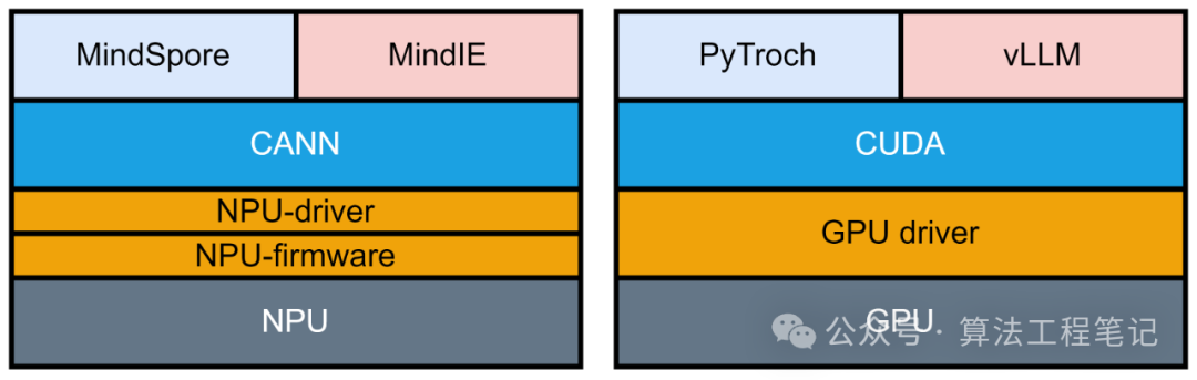 华为MindIE初体验：Qwen1.5-14B-Chat模型40并发推理实测