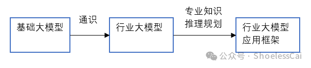 蚂蚁集团联手上海财经大学:揭开AI大模型在金融领域的神秘面纱 读书笔记 - II