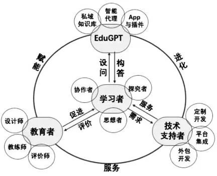 前沿技术解读：LearnLM——负责任的AI教育发展与开发