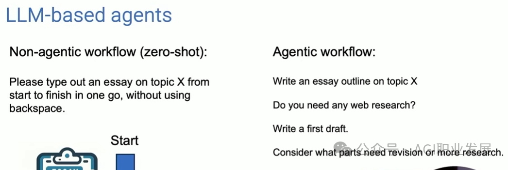 探索智能体:吴恩达对人工智能未来发展的洞见