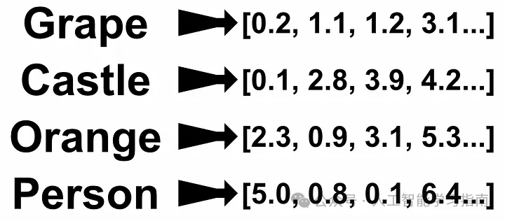 这次终于能把Transformer弄清楚了!