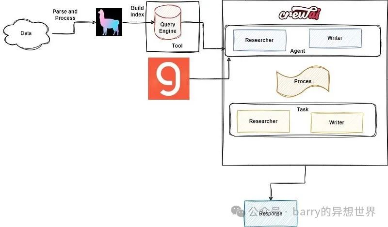 使用 CrewAI 和 LlamaIndex 构建财务分析师代理