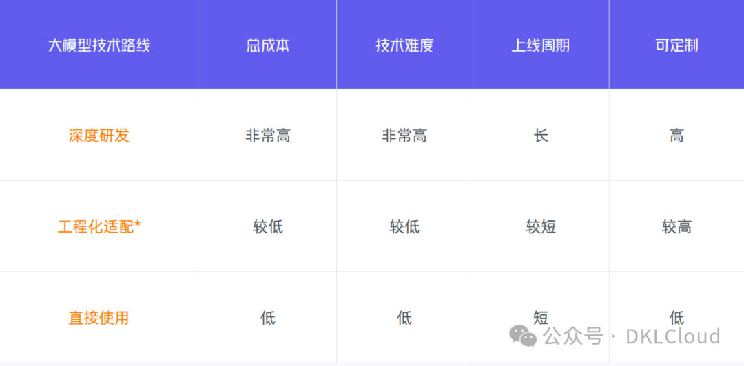 深度分析 : 生成式AI 技术落地解决方案 2024