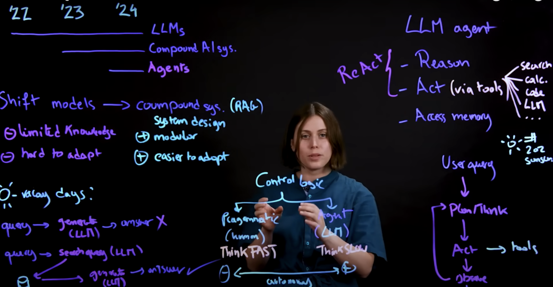 什么是 AI 智能体？IBM专家解读从单一模型到复合AI系统