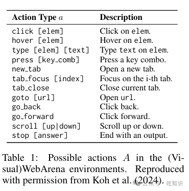 树搜索增强大语言模型智能体技术：显著提升Agent多步骤规划任务成功率