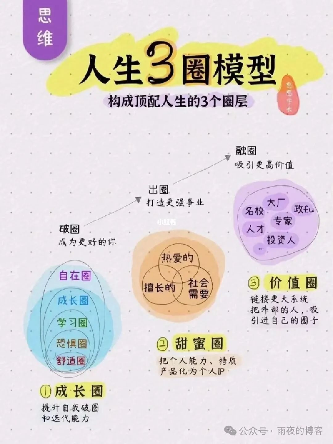 一个人的一生可以被训练成一个大模型吗?