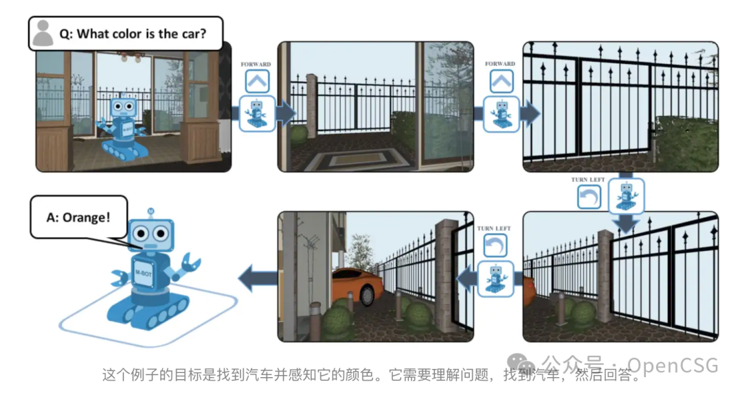 深度洞察 | OpenCSG带你探索具身智能的前沿