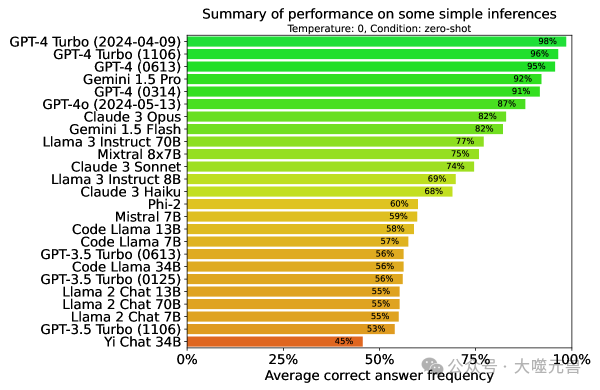 大模型的条件推理和模态推理