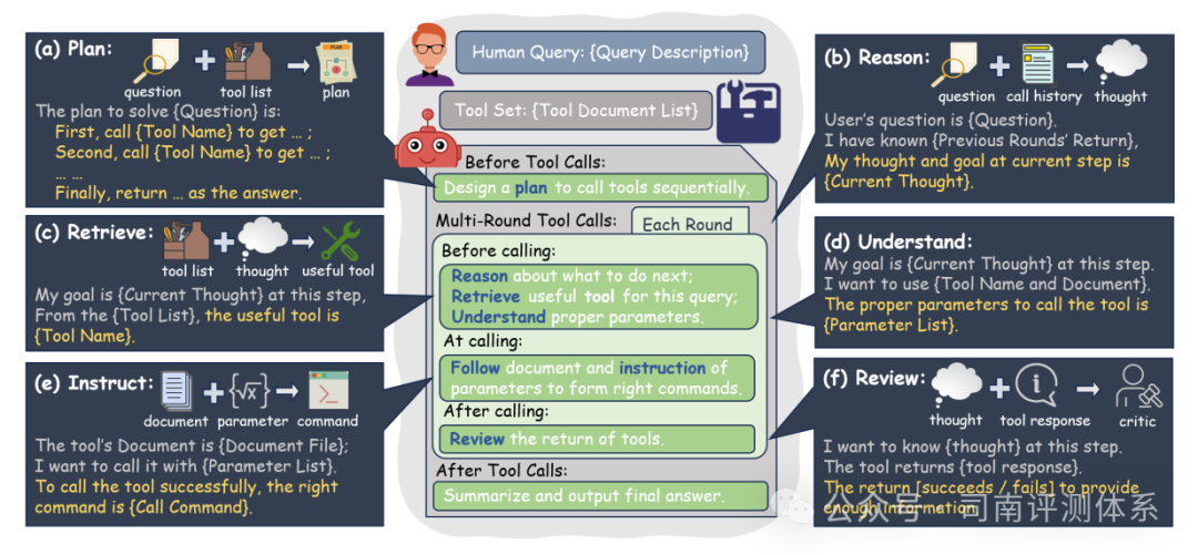 T-Eval:大模型智能体能力评测基准解读 | ACL 2024