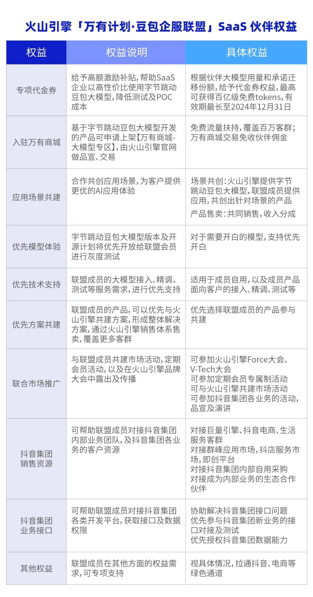大模型生态：“SaaS+AI”商业化的新解法
