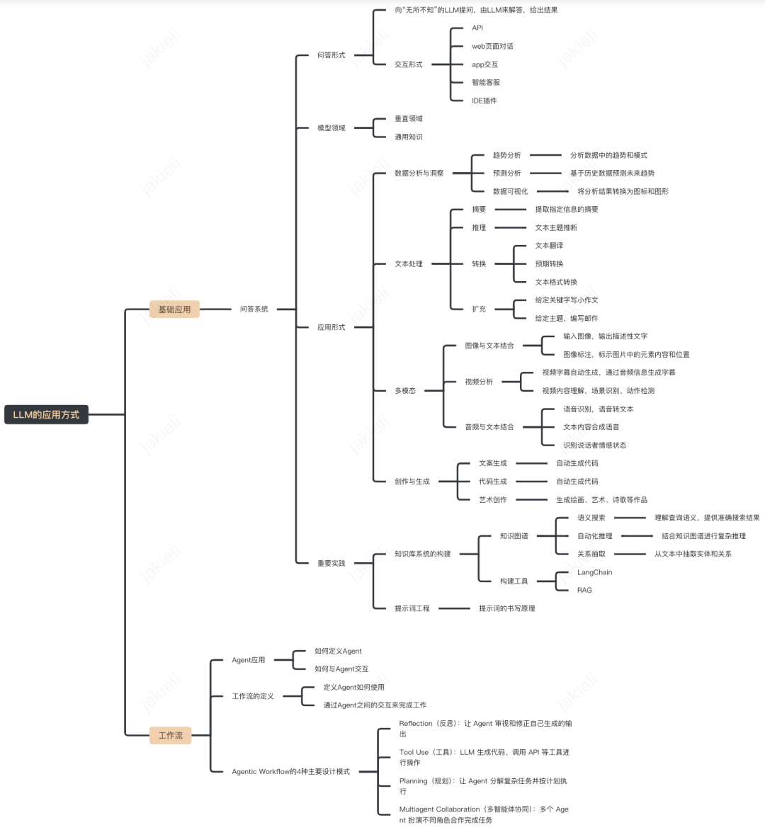 一文搞懂大模型！基础知识、 LLM 应用、 RAG 、 Agent 与未来发展