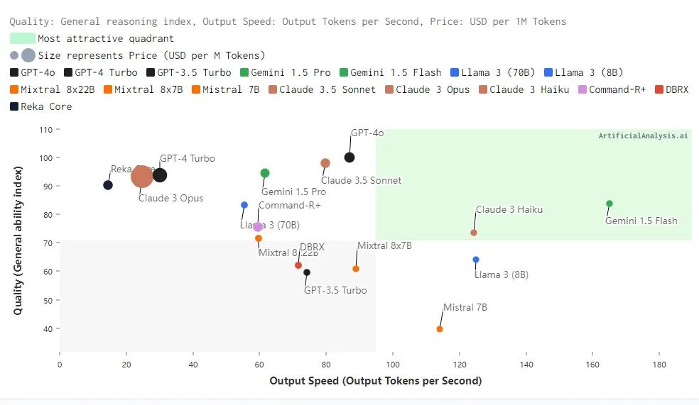 速度太慢,跑个分试试:AI语言模型和API性能对比;开源的高质量PDF,DOC提取工具;斯坦福TTT代码实现