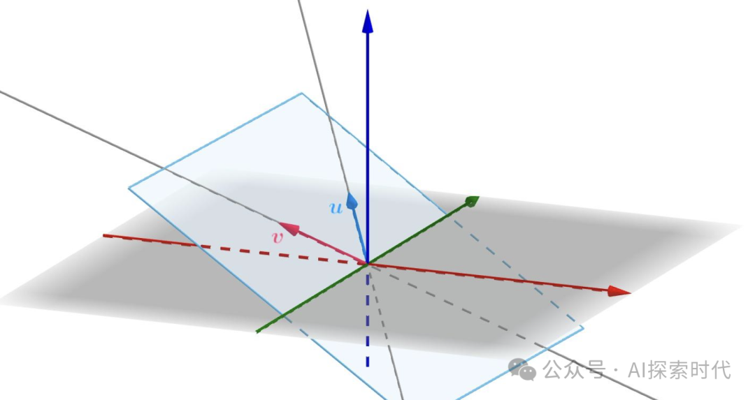 向量——人工智能技术的基石结构
