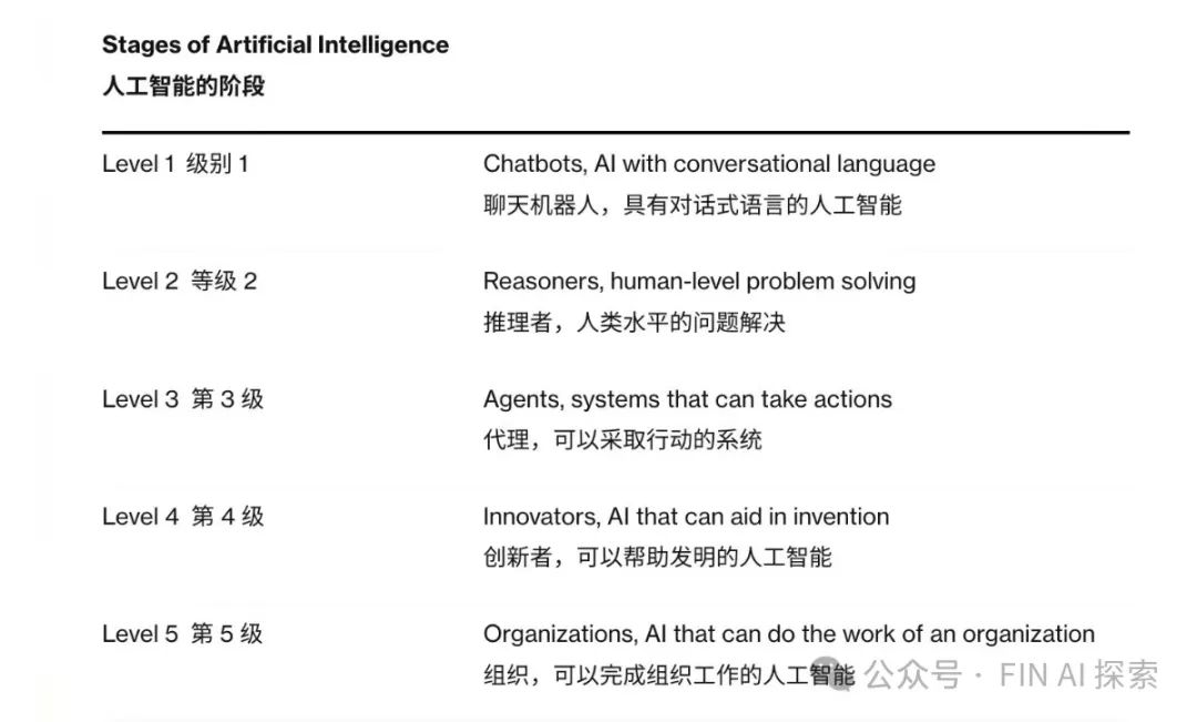 写在GPT5之前|大模型、AIAgent在领域中替代边界在哪?