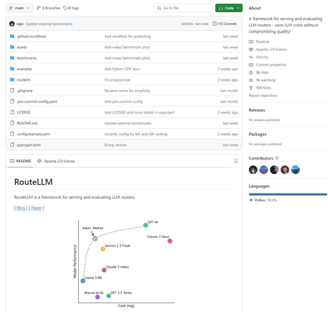 RouteLLM：一个用于服务和评估 LLM 路由器的框架。