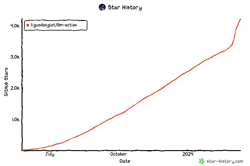 llm-action:让天下没有难学的大模型
