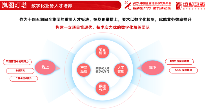 东风岚图 AI 技术人才培养三步走：认知构建、技术提升、场景实战 | 极客时间企业版