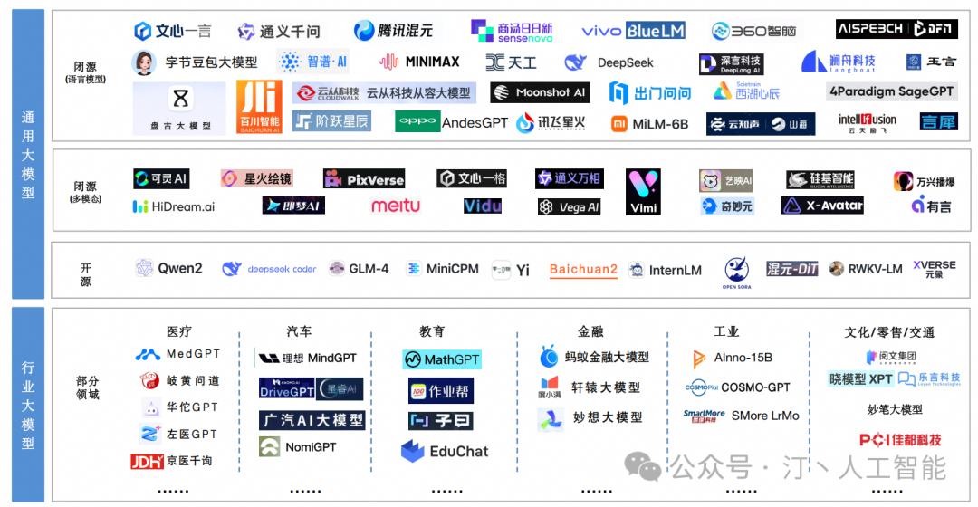 智胜未来:国内大模型+Agent应用案例精选,以及主流Agent框架开源项目推荐