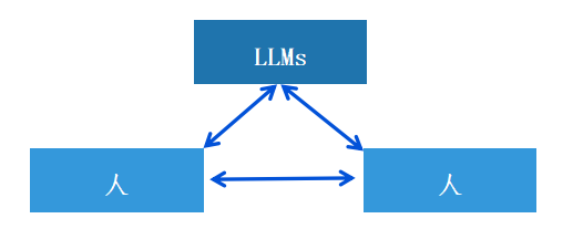 是时候解决大模型的信任问题了