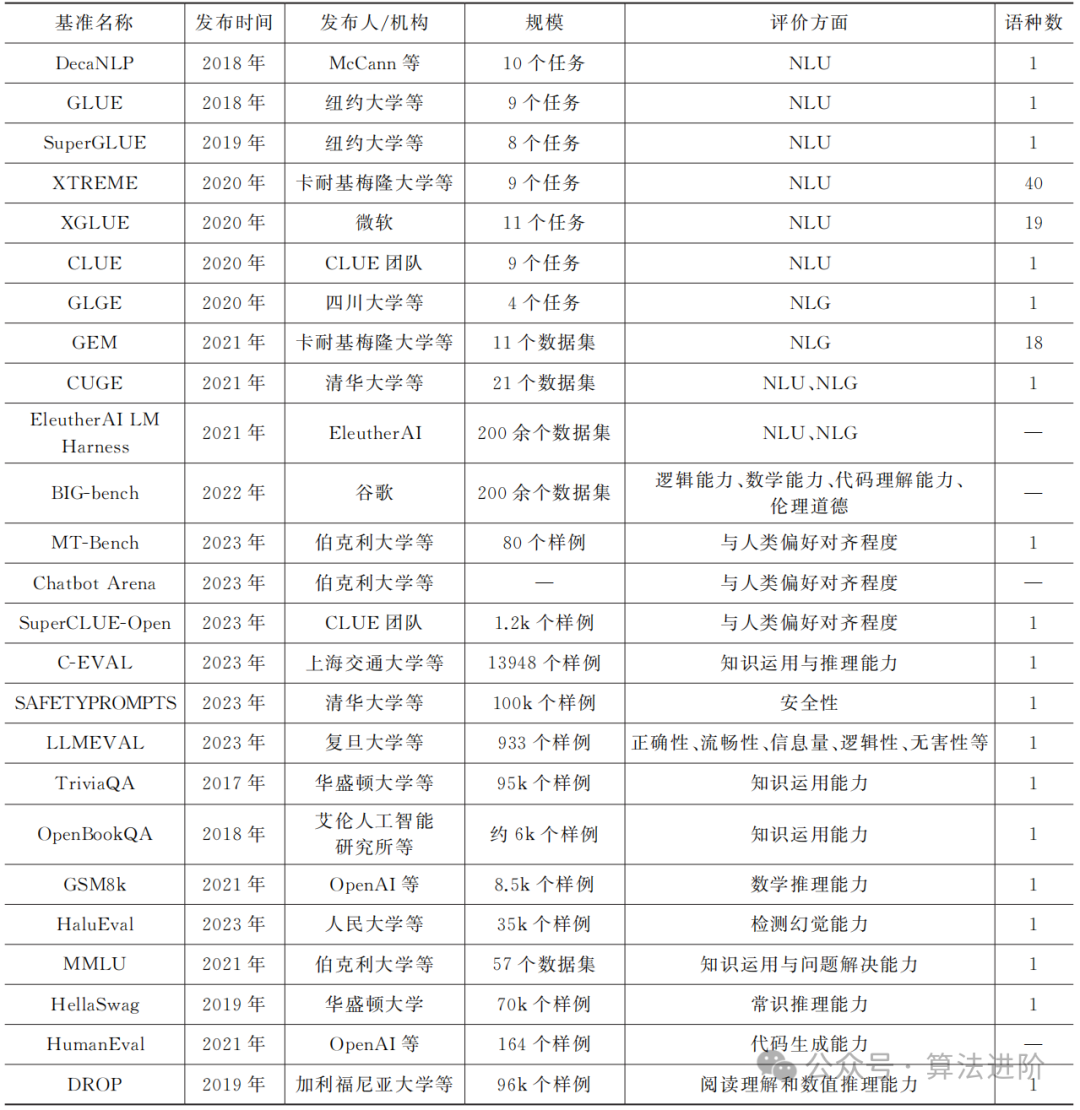 大语言模型评测方法全面总结！