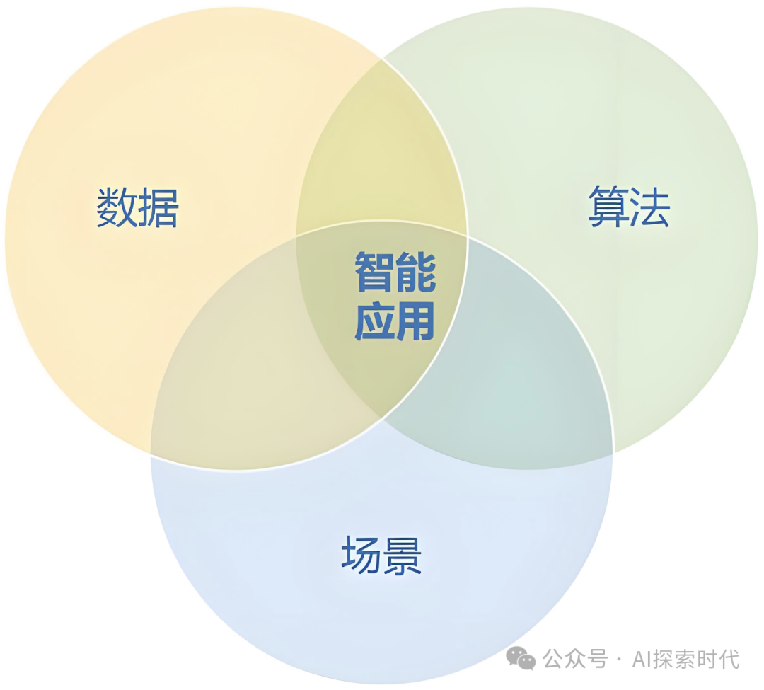 想用好一门技术,首先要弄明白它的边界:大模型的能力圈和局限性