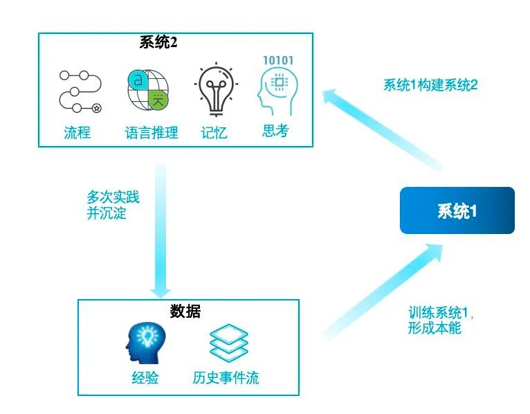 探索AI Agent的认知架构及记忆的实现机制-AI智能王