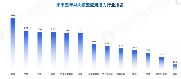 未来五年，中国AI大模型最有潜力的5大场景-AI智能王