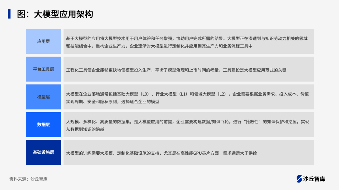 银行如何设计大模型应用架构？四家头部银行落地实践