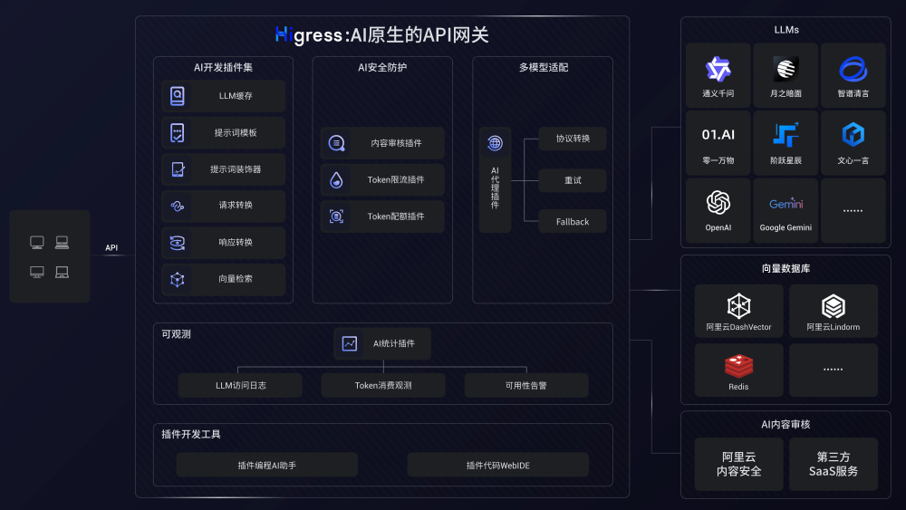 回归本质|我们梳理了 LLM 场景下,网关的业务需求和使用场景
