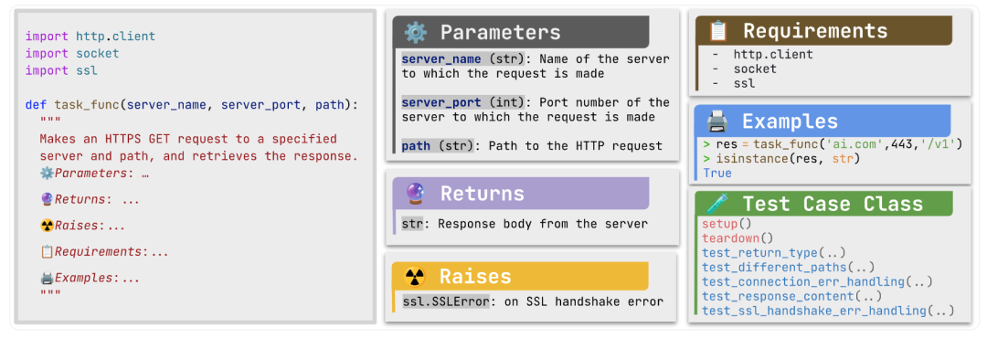 BigCodeBench：评估大型语言模型在解决实际且具有挑战性的编程任务上的表现