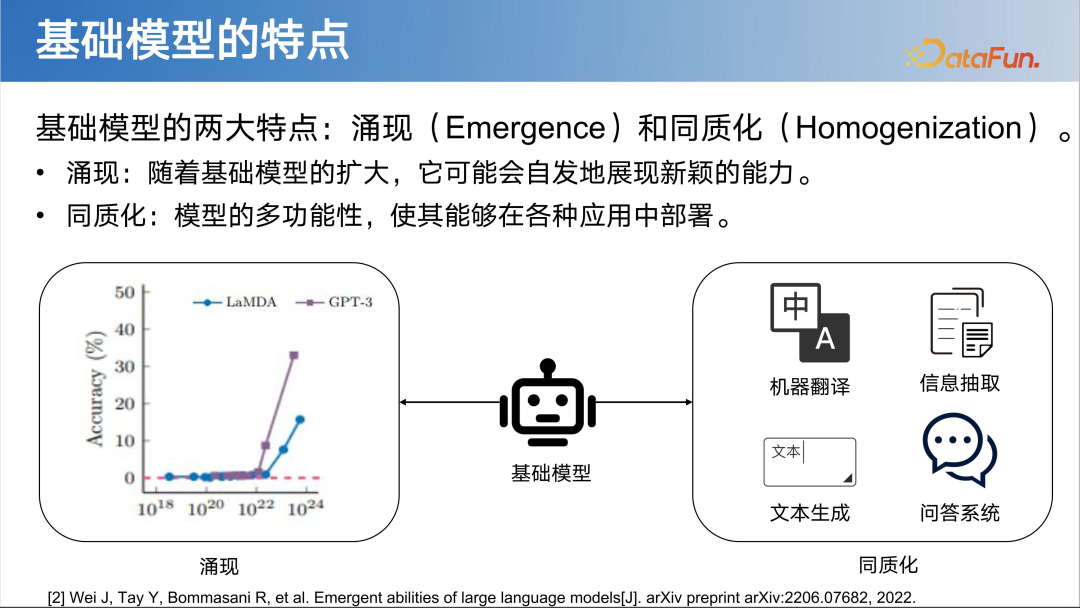 LLM 快速发展时代下图基础模型初探