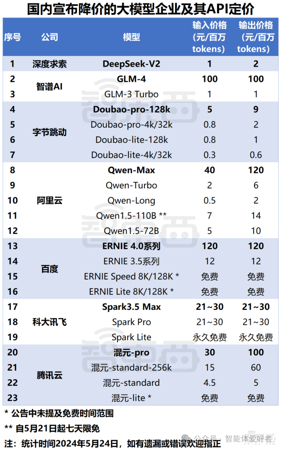 大模型中的Token是什么意思？