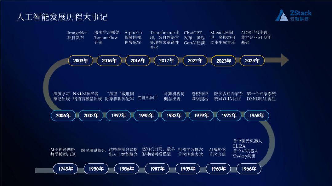 首个 AIOS 平台重磅发布：新一代 AI 基础设施来了