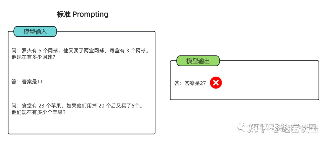 大模型推理能力增强方法总结