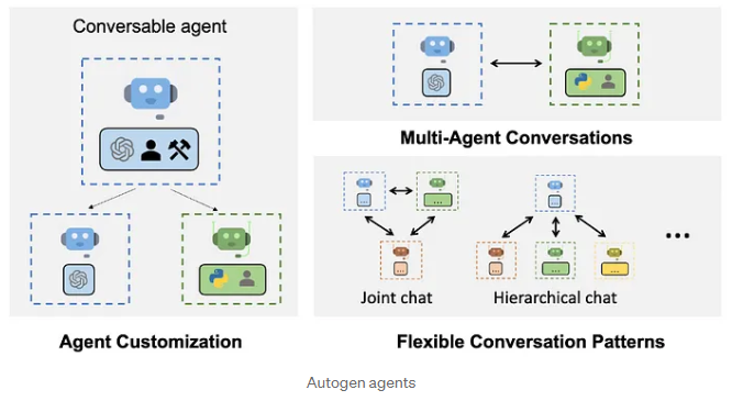探索AutoGen：多代理AI工作流的未来！