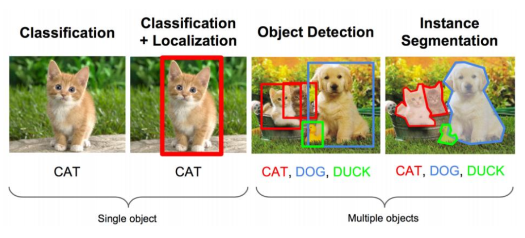 AI发展方向——从pipeline到end2end