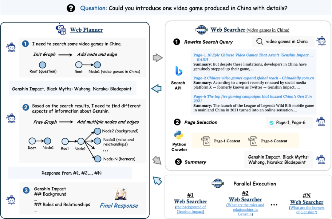AI 搜索产品+1,实测 MindSearch 产品效果及代码实现