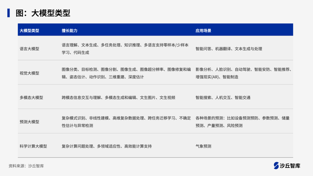 大模型如何赋能石油领域？中石油、中石化、中海油等企业实践
