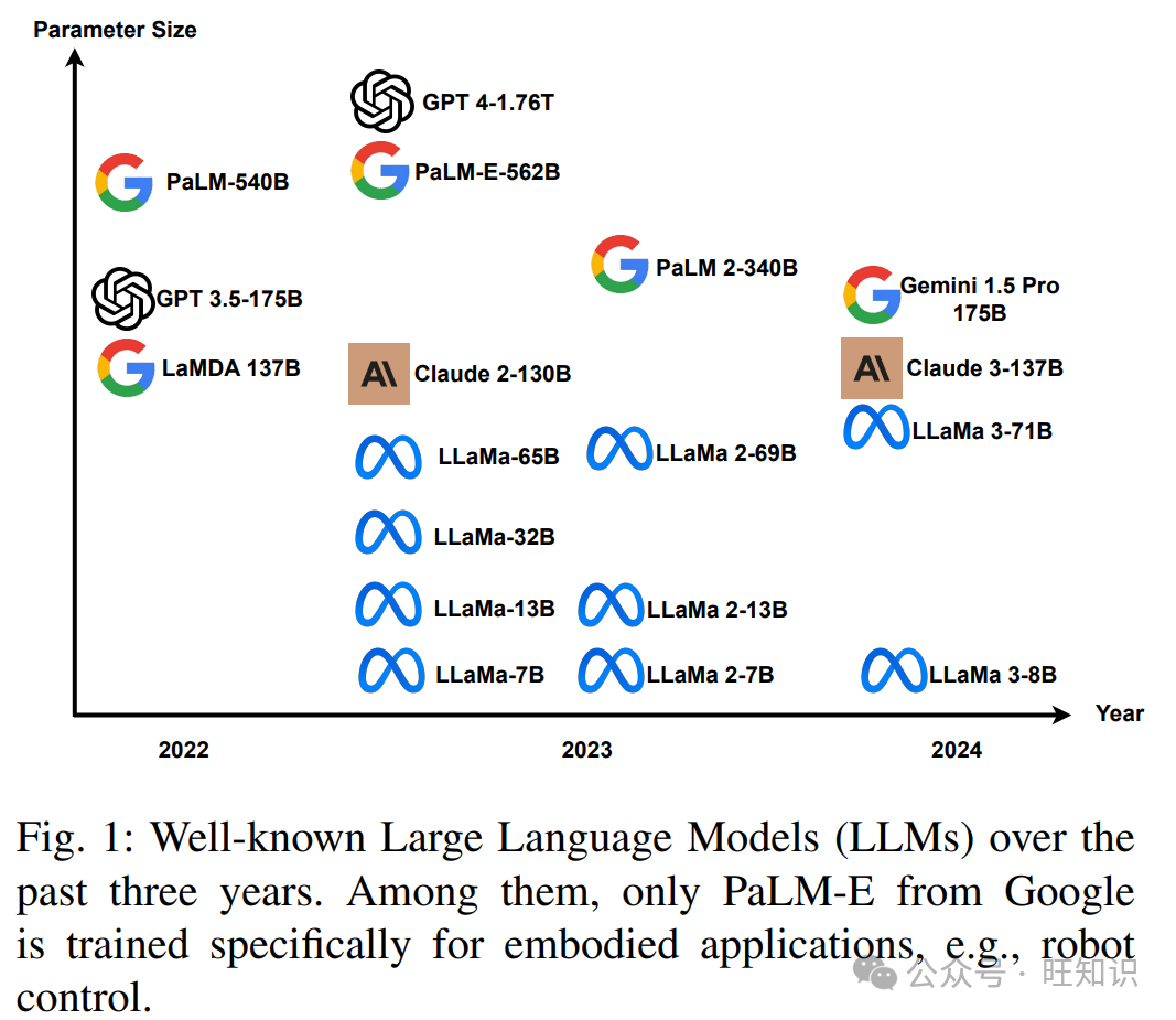 大语言模型多智能体强化学习综述：问题定义、现有进展、未来方向