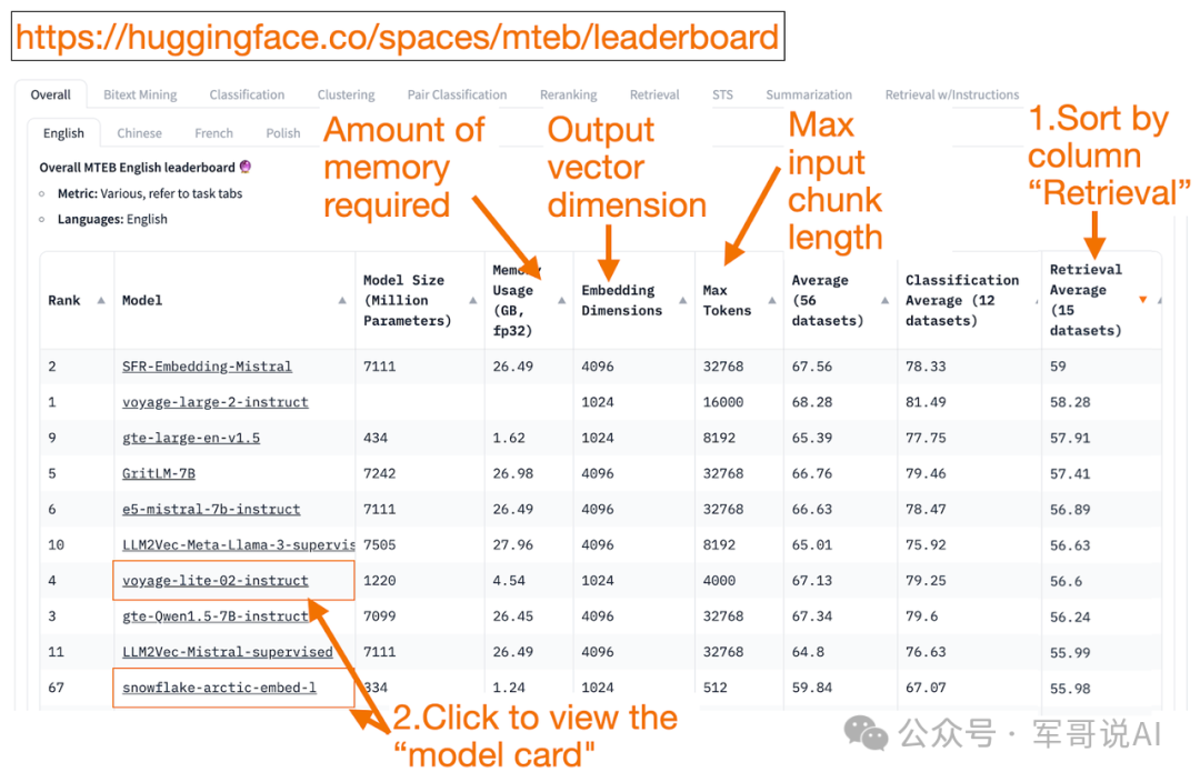 AI模型：如何选择合适的 Embedding 模型？
