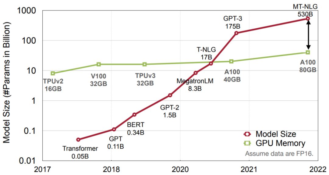 深度探索Stable Diffusion模型推理加速